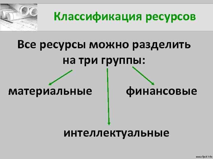 Природные ресурсы и их классификация презентация