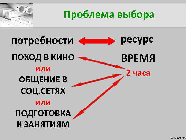 Проблема выбора потребности ресурс ПОХОД В КИНО или ОБЩЕНИЕ В СОЦ. СЕТЯХ или ПОДГОТОВКА