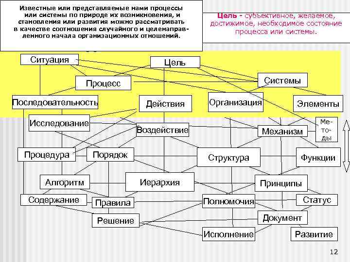 Известные или представляемые нами процессы или системы по природе их возникновения, и становления или