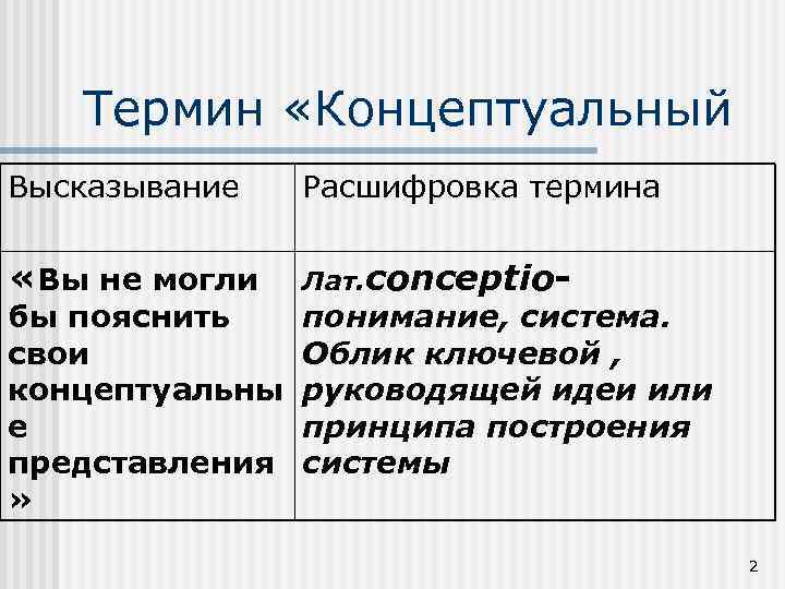 Термин «Концептуальный Высказывание Расшифровка термина «Вы не могли Лат. conceptio- бы пояснить свои концептуальны