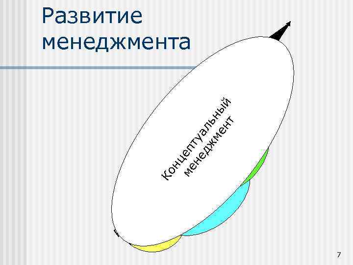 нц ме еп не туа дж ль ме ны нт й Развитие менеджмента й