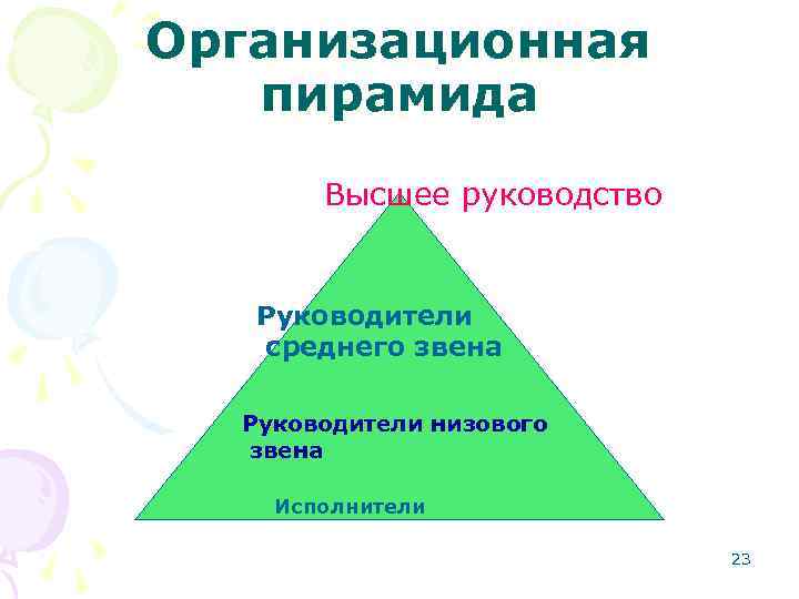 Организационная пирамида Высшее руководство Руководители среднего звена Руководители низового звена Исполнители 23 