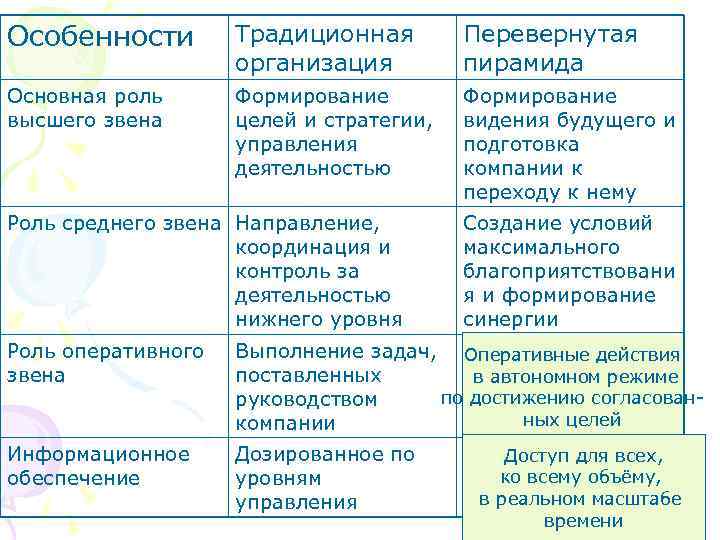 Традиционные предприятия. Признаки традиционной организации. Традиционные организации примеры. Характеристика традиционного предприятия. Признаки традиционной компании.