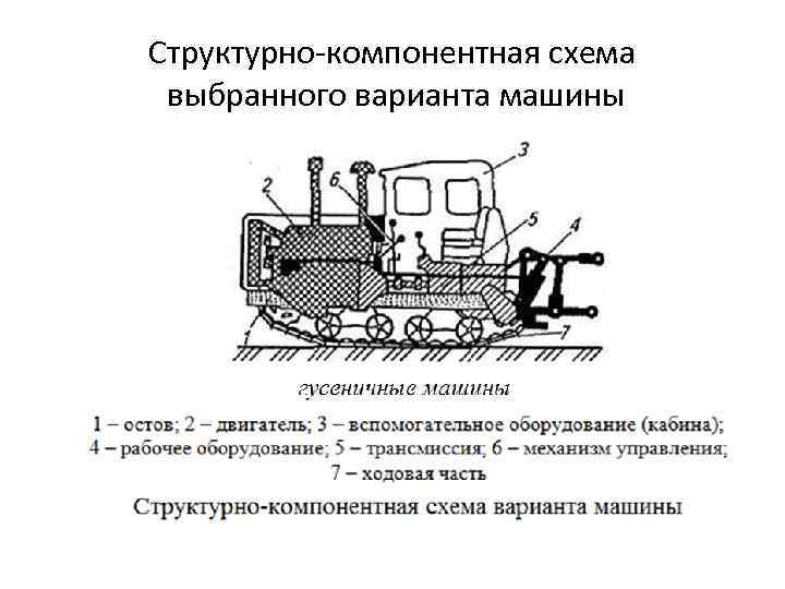 Структурно-компонентная схема выбранного варианта машины 