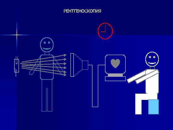 РЕНТГЕНОСКОПИЯ 