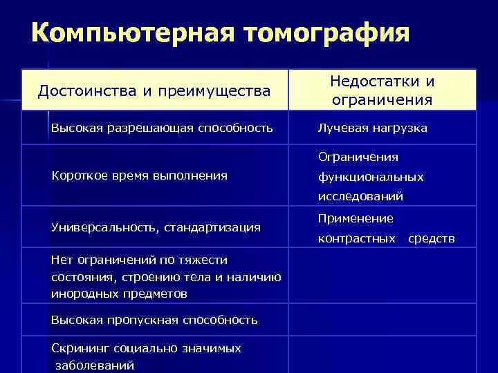 Основы лучевой диагностики от изображения к диагнозу