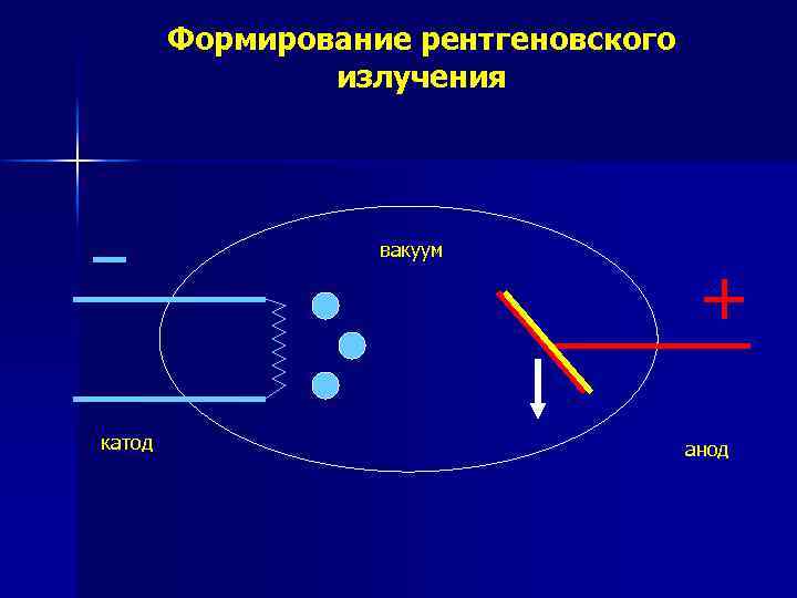 Формирование рентгеновского изображения