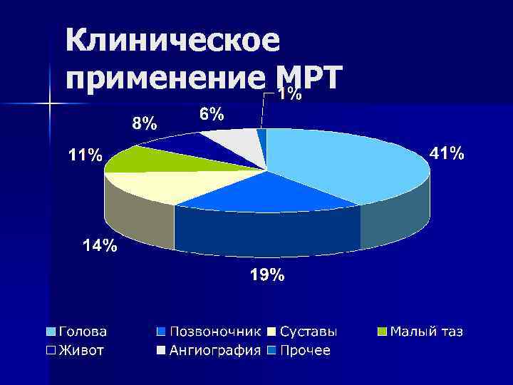 Клиническое применение МРТ 