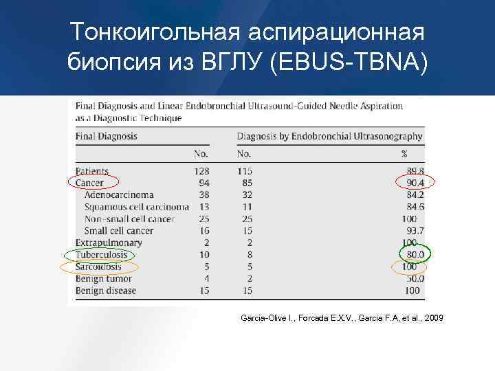 Тонкоигольная аспирационная биопсия щитовидной железы