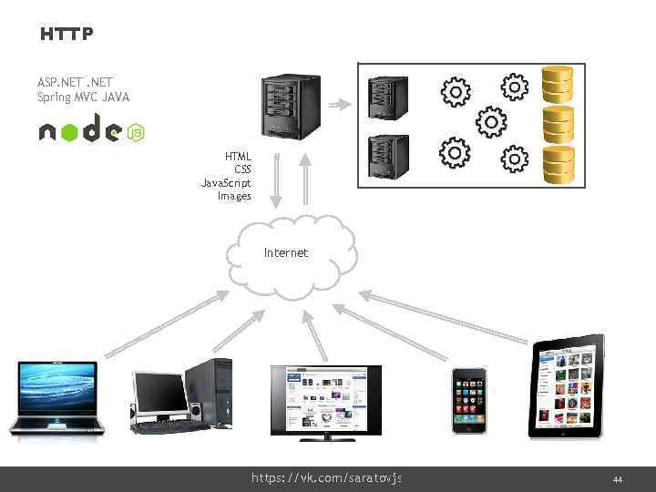 HTTP ASP. NET Spring MVC JAVA HTML CSS Java. Script Images Internet https: //vk.