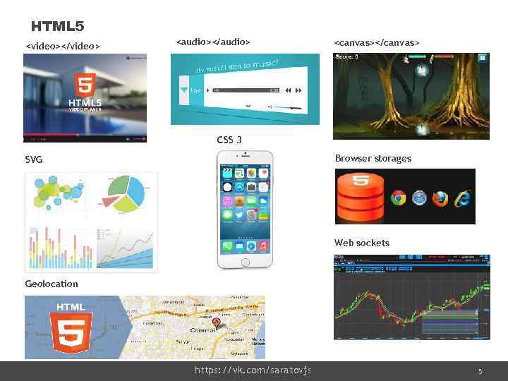 HTML 5 <video></video> <audio></audio> <canvas></canvas> CSS 3 SVG Browser storages Web sockets Geolocation https: