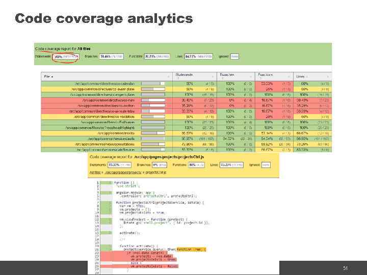 Code coverage analytics https: //vk. com/saratovjs 51 