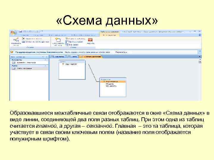 Для чего предназначено окно схема данных для