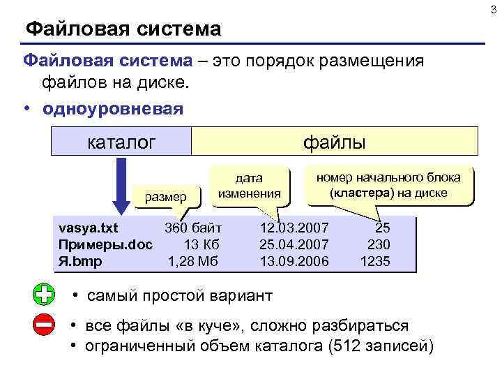 3 Файловая система – это порядок размещения файлов на диске. • одноуровневая каталог размер