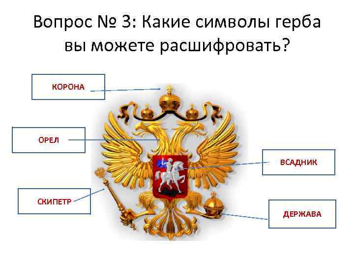 Название какого символа. Части герба России. Части герба России с названиями. Названия частец герба Росси. Символы на гербе России скипетр.