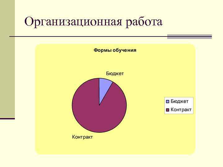 Организационная работа 