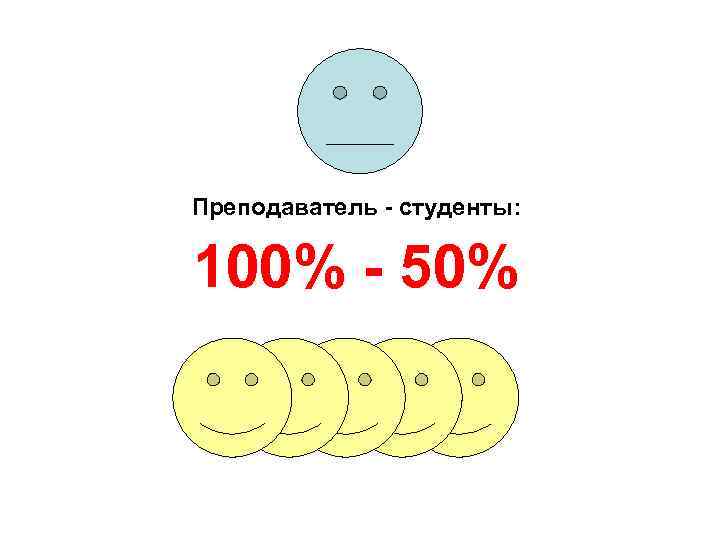 Преподаватель - студенты: 100% - 50% 