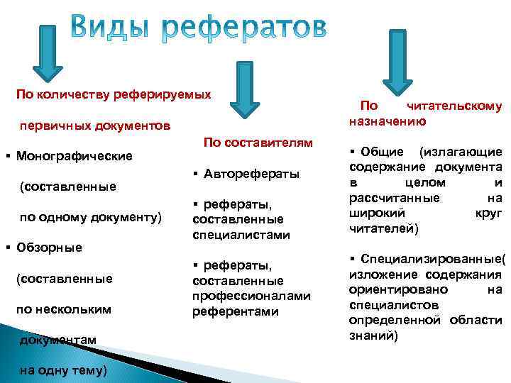 По количеству реферируемых первичных документов § Монографические (составленные по одному документу) § Обзорные (составленные