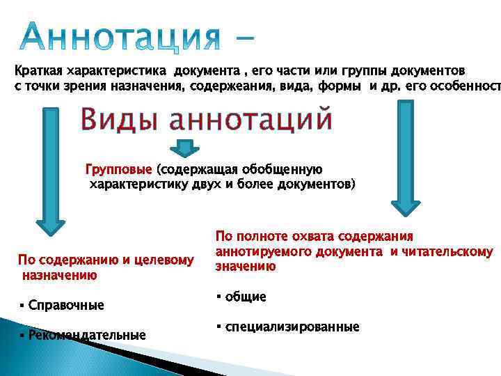 Краткая характеристика документа , его части или группы документов с точки зрения назначения, содержеания,