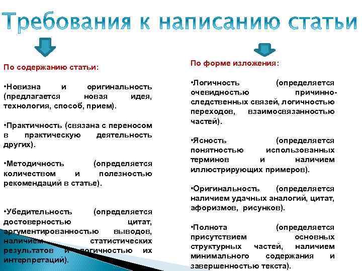По содержанию статьи: По форме изложения: • Новизна и оригинальность (предлагается новая идея, технология,