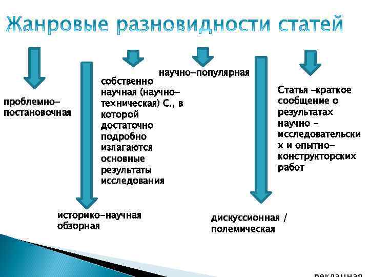 научно-популярная проблемнопостановочная собственно научная (научнотехническая) С. , в которой достаточно подробно излагаются основные результаты