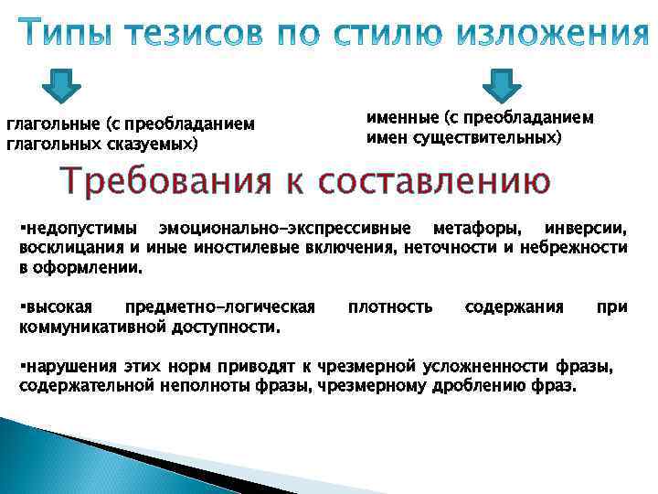 глагольные (с преобладанием глагольных сказуемых) именные (с преобладанием имен существительных) Требования к составлению §недопустимы