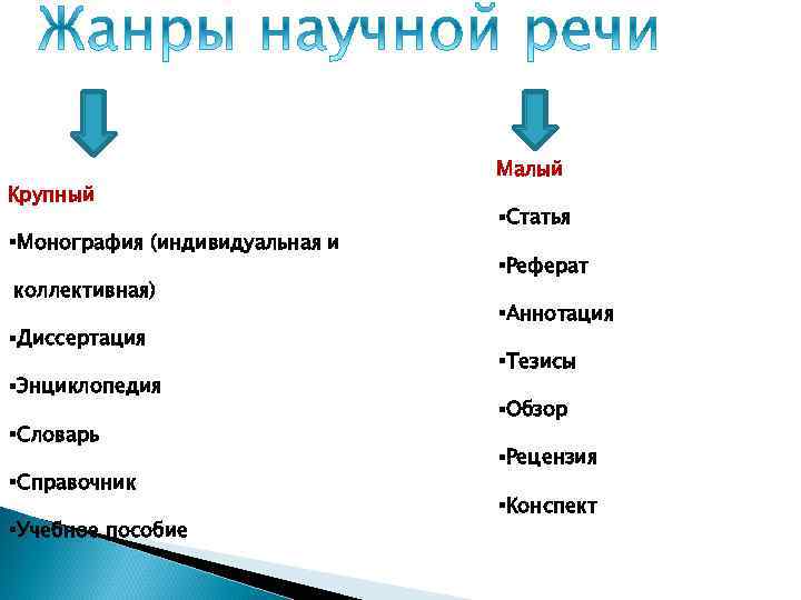 Крупный §Монография (индивидуальная и коллективная) §Диссертация §Энциклопедия §Словарь §Справочник §Учебное пособие Малый §Статья §Реферат