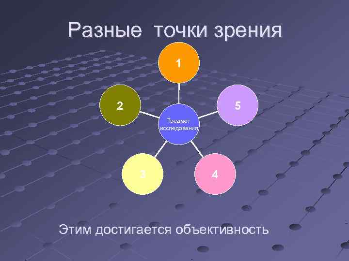 Разные точки зрения 1 2 5 Предмет исследования 3 4 Этим достигается объективность 