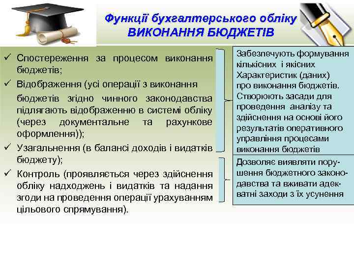 Функції бухгалтерського обліку ВИКОНАННЯ БЮДЖЕТІВ ü Спостереження за процесом виконання бюджетів; ü Відображення (усі