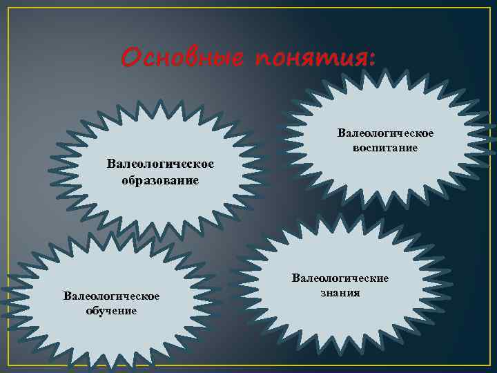 Основные понятия: Валеологическое воспитание Валеологическое образование Валеологическое обучение Валеологические знания 