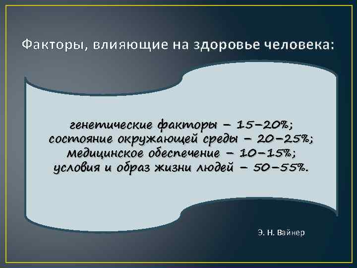 Факторы, влияющие на здоровье человека: генетические факторы – 15– 20%; состояние окружающей среды –