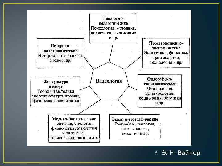  • Э. Н. Вайнер 