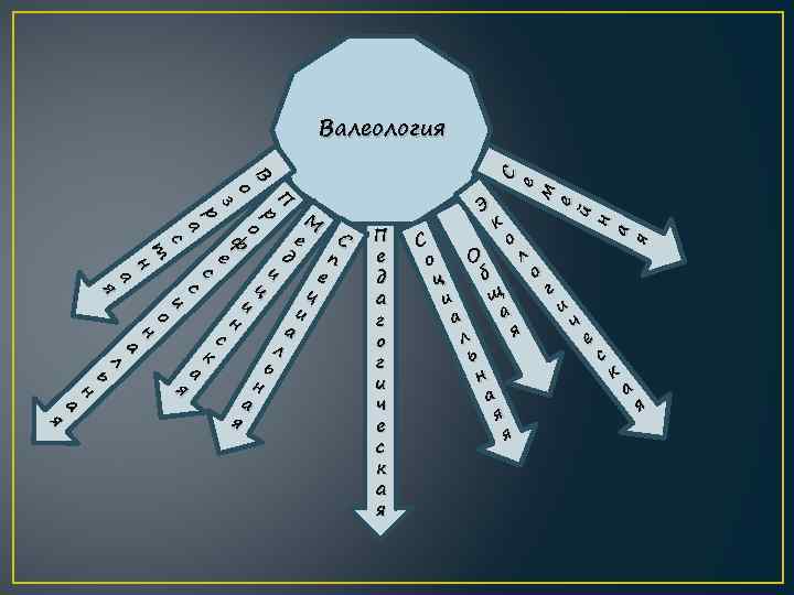 Валеология это. Валеология цели. Цель валеологии. Валеология схема. Специальная валеология.