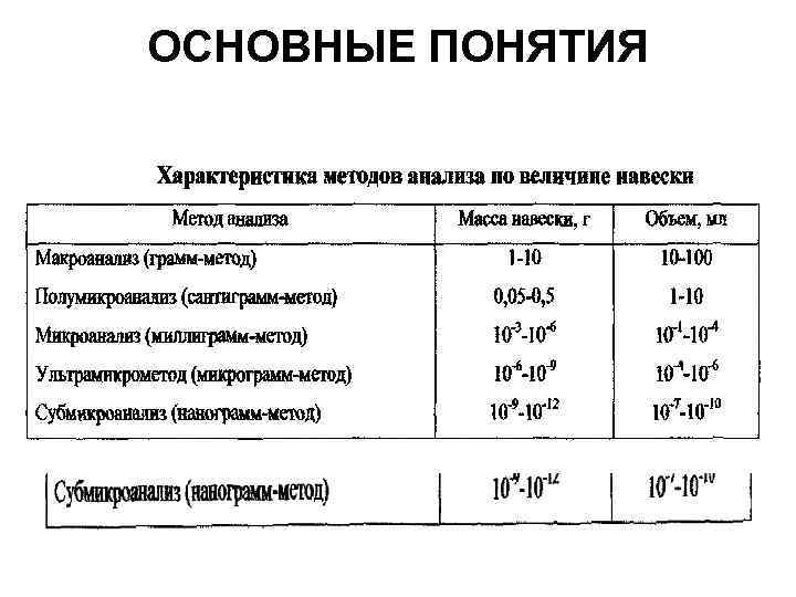 ОСНОВНЫЕ ПОНЯТИЯ 