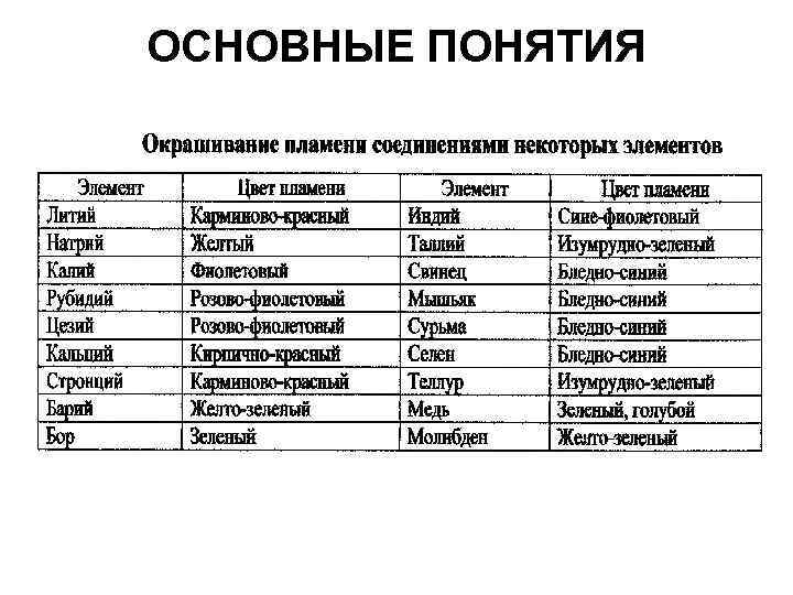 ОСНОВНЫЕ ПОНЯТИЯ 