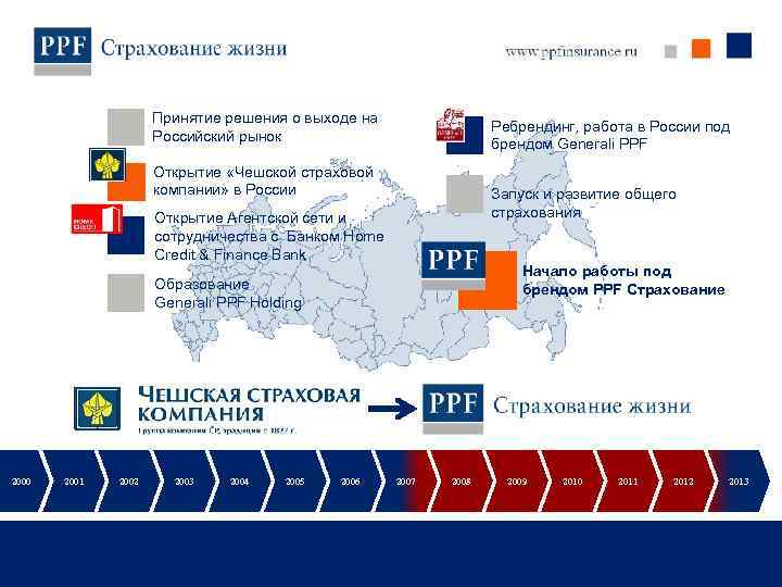 Авторизация варп ппф страхование. PPF страхование.