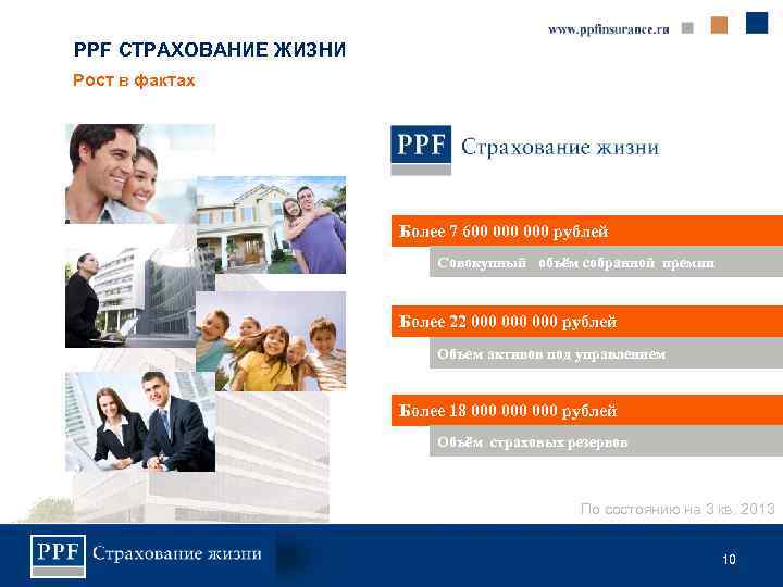 PPF СТРАХОВАНИЕ ЖИЗНИ Рост в фактах Более 7 600 000 рублей Совокупный объём собранной