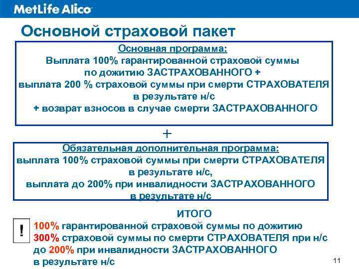 Основной страховой пакет Основная программа: Выплата 100% гарантированной страховой суммы по дожитию ЗАСТРАХОВАННОГО +