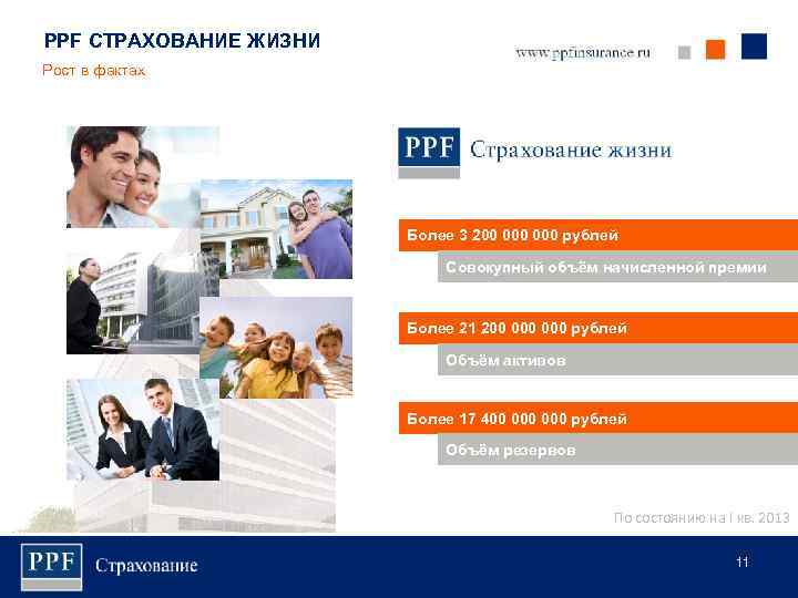 Ппф страхование жизни. PPF страхование. ППФ страхование жизни картинки. Реклама ППФ страхование жизни.