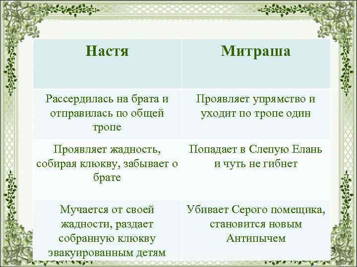 Настя Митраша Рассердилась на брата и отправилась по общей тропе Проявляет упрямство и уходит