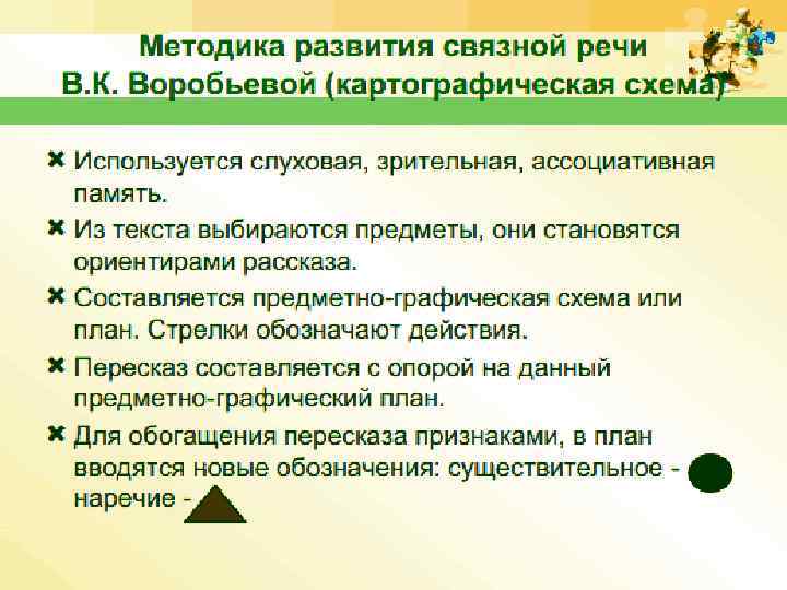  • Методика развития связной речи • В. К. Воробьевой (картографическая схема) • Ò