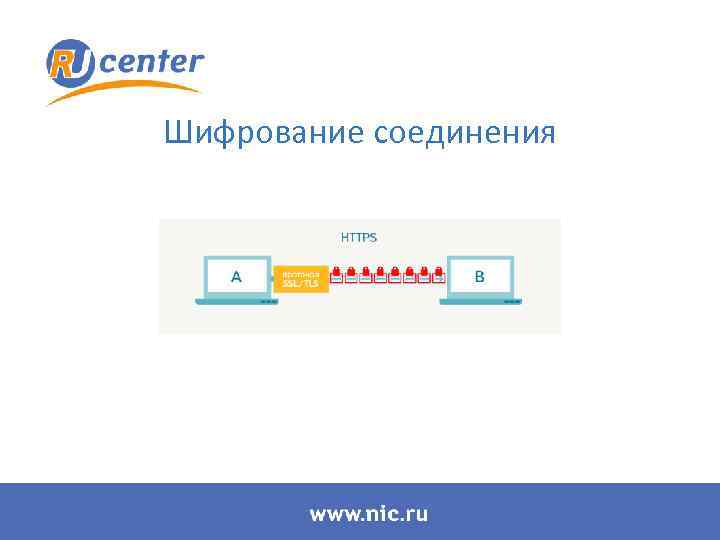 Шифрование соединения 