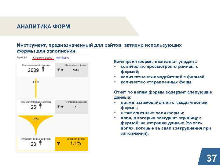 АНАЛИТИКА ФОРМ Инструмент, предназначенный для сайтов, активно использующих формы для заполнения. Конверсия формы позволяет