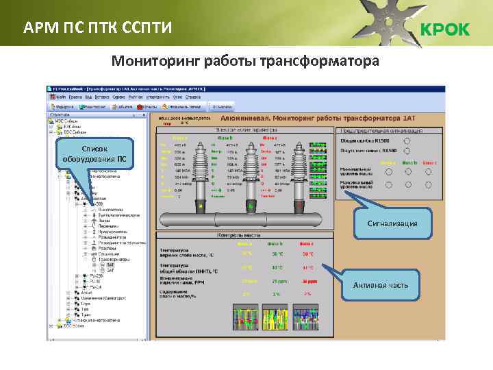 АРМ ПС ПТК ССПТИ Мониторинг работы трансформатора Список оборудования ПС Сигнализация Активная часть 