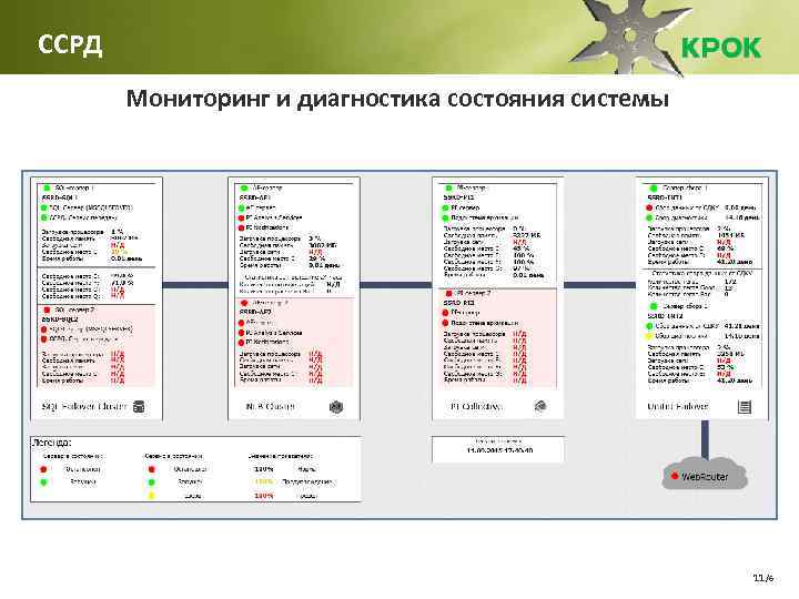 ССРД Мониторинг и диагностика состояния системы 11 /6 