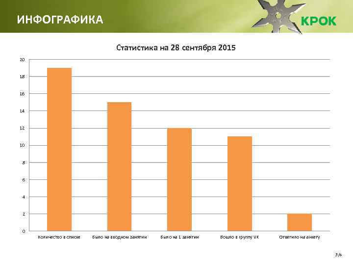 ИНФОГРАФИКА Статистика на 28 сентября 2015 20 18 16 14 12 10 8 6