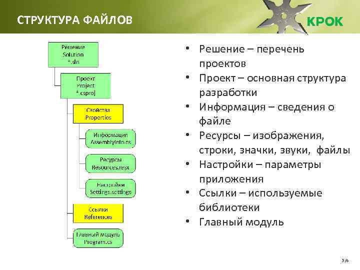 Состав базового проекта