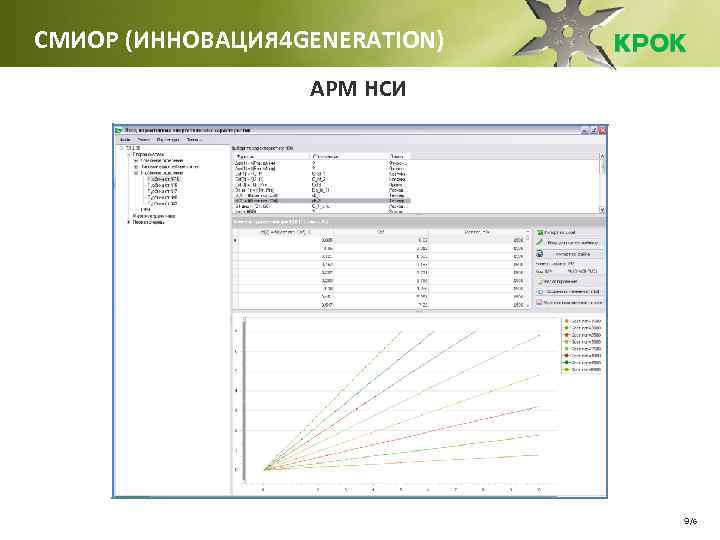 СМИОР (ИННОВАЦИЯ 4 GENERATION) АРМ НСИ 9 /6 