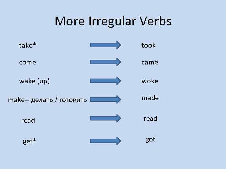 More Irregular Verbs take* took come came wake (up) woke make-- делать / готовить