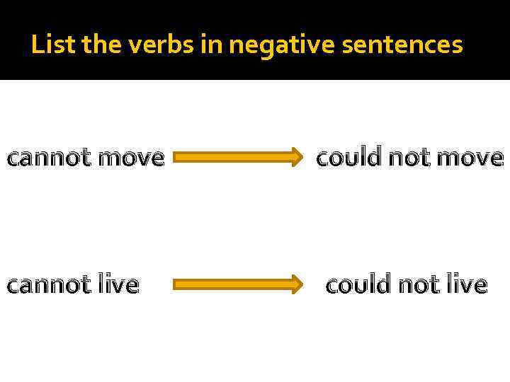 List the verbs in negative sentences cannot move cannot live could not move could